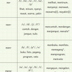 imbuhan 'me-'