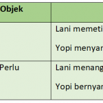 contoh kalimat transitif dan intransitif