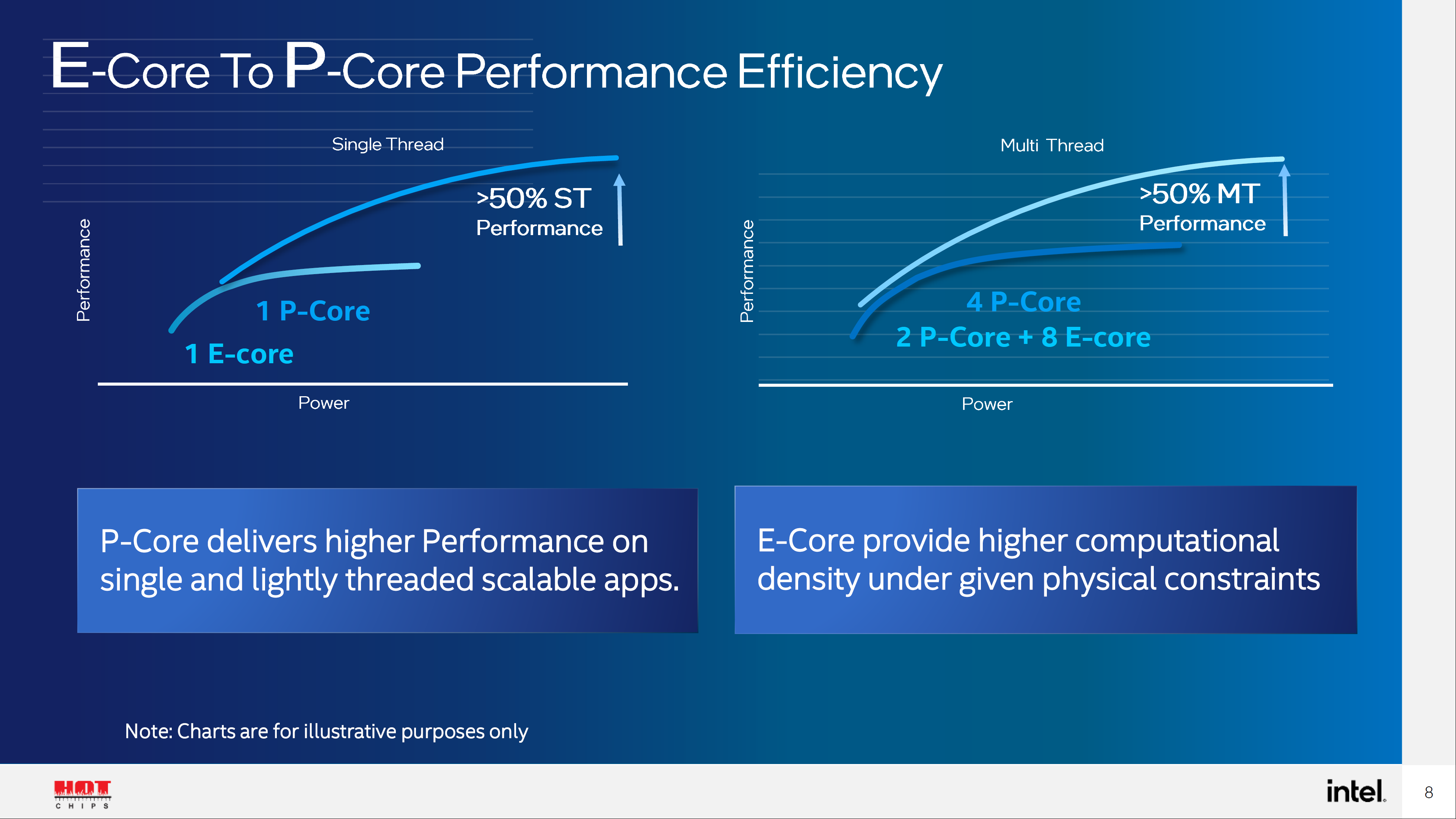 Mengenal Perbedaan antara Intel P-Core dan E-Core