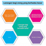 Kewajiban dan Larangan Bagi yang Berhadas Besar