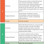 Hikmah Hijrah Nabi Muhammad saw