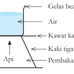 kunci jawaban bahasan laboratorium ipa