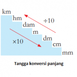 Pengukuran dalam Metode Ilmiah (Part 2