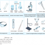 mengenal laboratorium ipa