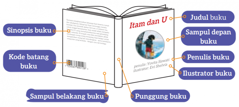 Mengenal Bagian-Bagian Buku - Berikut.id