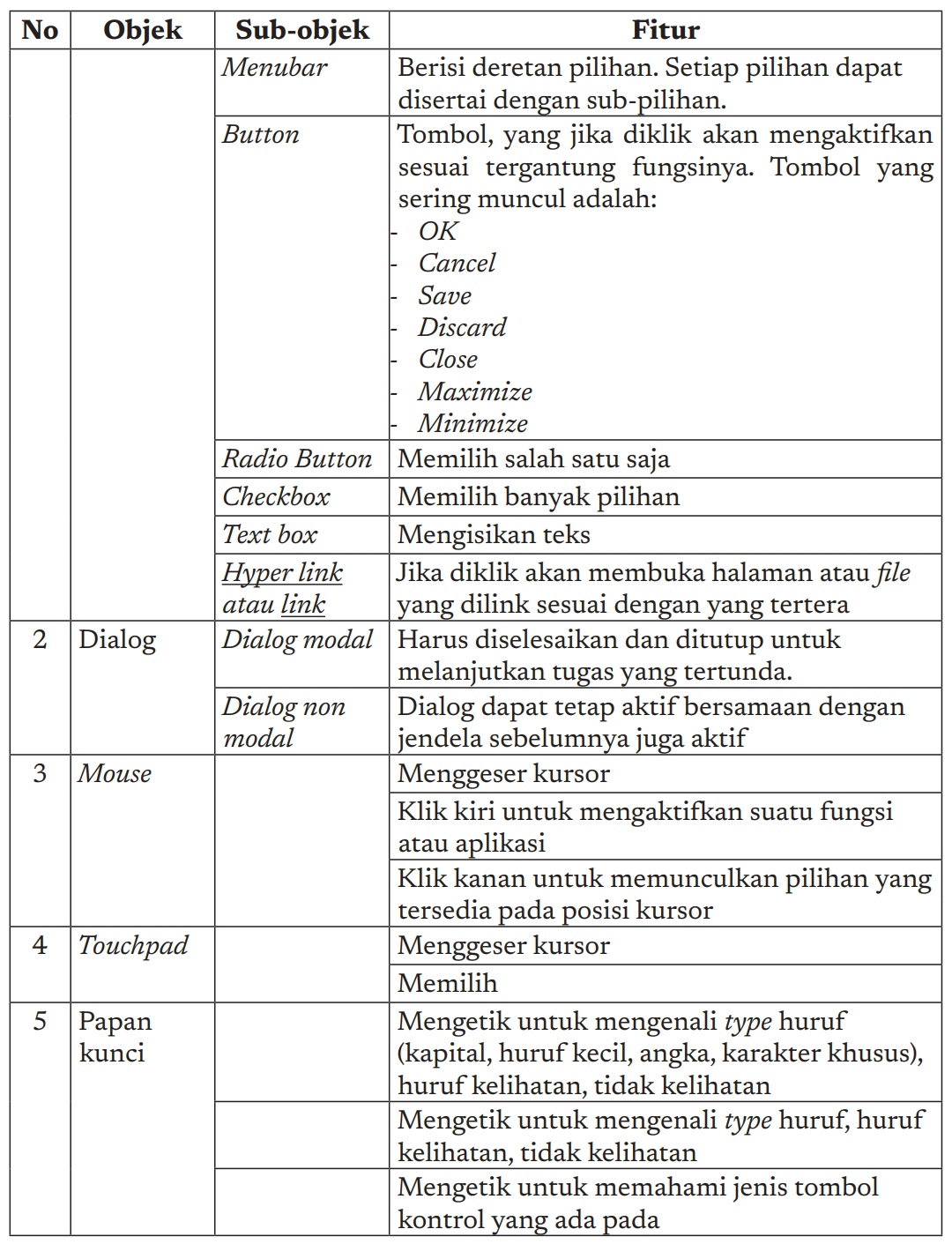 Jawaban Informatika Kelas 7 Aktivitas Tik K7 01 Berkenalan Dengan