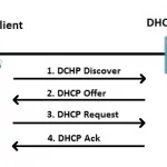 DHCP Server