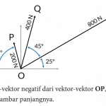 Jawaban Latihan 3.2 Soal No 2 Matematika Kelas 10 Halaman 70