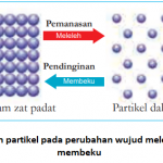 Perubahan Wujud Zat (Part 1).