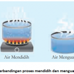 Perubahan Wujud Zat (Part 2).