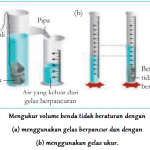 Menentukan Masa Jenis dengan Hukum Archimedes