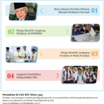 amendemen uud 45