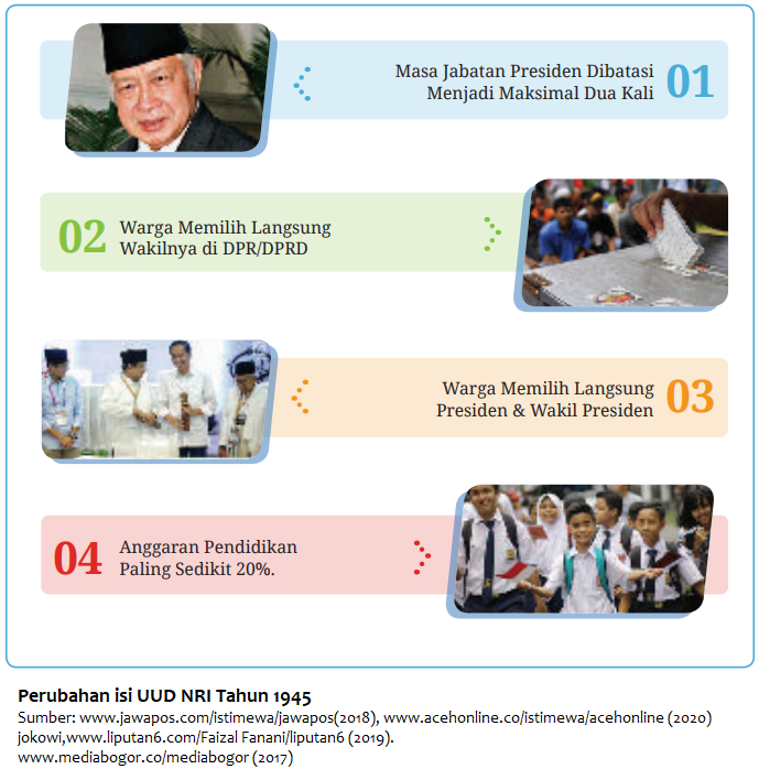 Amendemen UUD NRI Tahun 1945 Berikut id