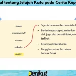 Jawaban Soal tentang Jelajah Kata pada Cerita Kepala Suku Len
