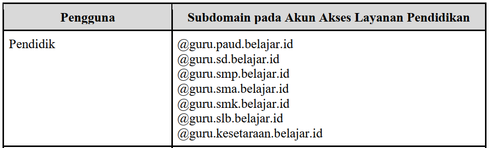 akun belajar id pendidik