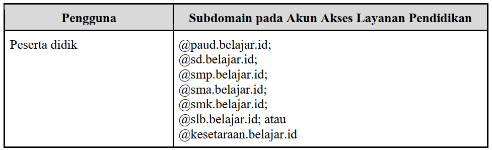 akun belajar id peserta didik